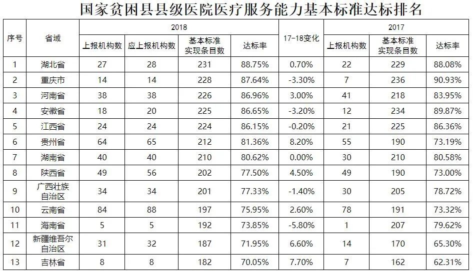 国家卫健委通报了2019年县级医院服务能力评估情况