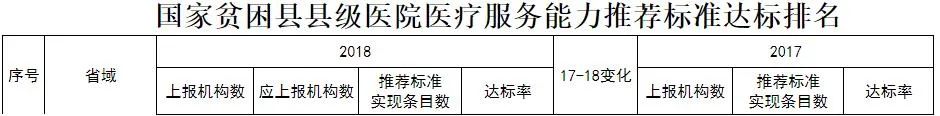 国家卫健委通报了2019年县级医院服务能力评估情况