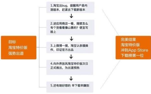 淘宝特价版正式发布，下载量直接登顶排行榜