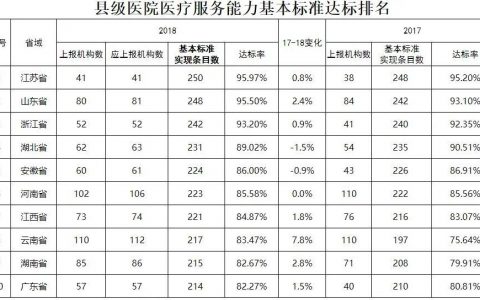 国家卫健委通报了2019年县级医院服务能力评估情况