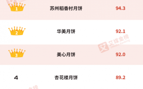 中国老字号月饼品牌，价值超136亿