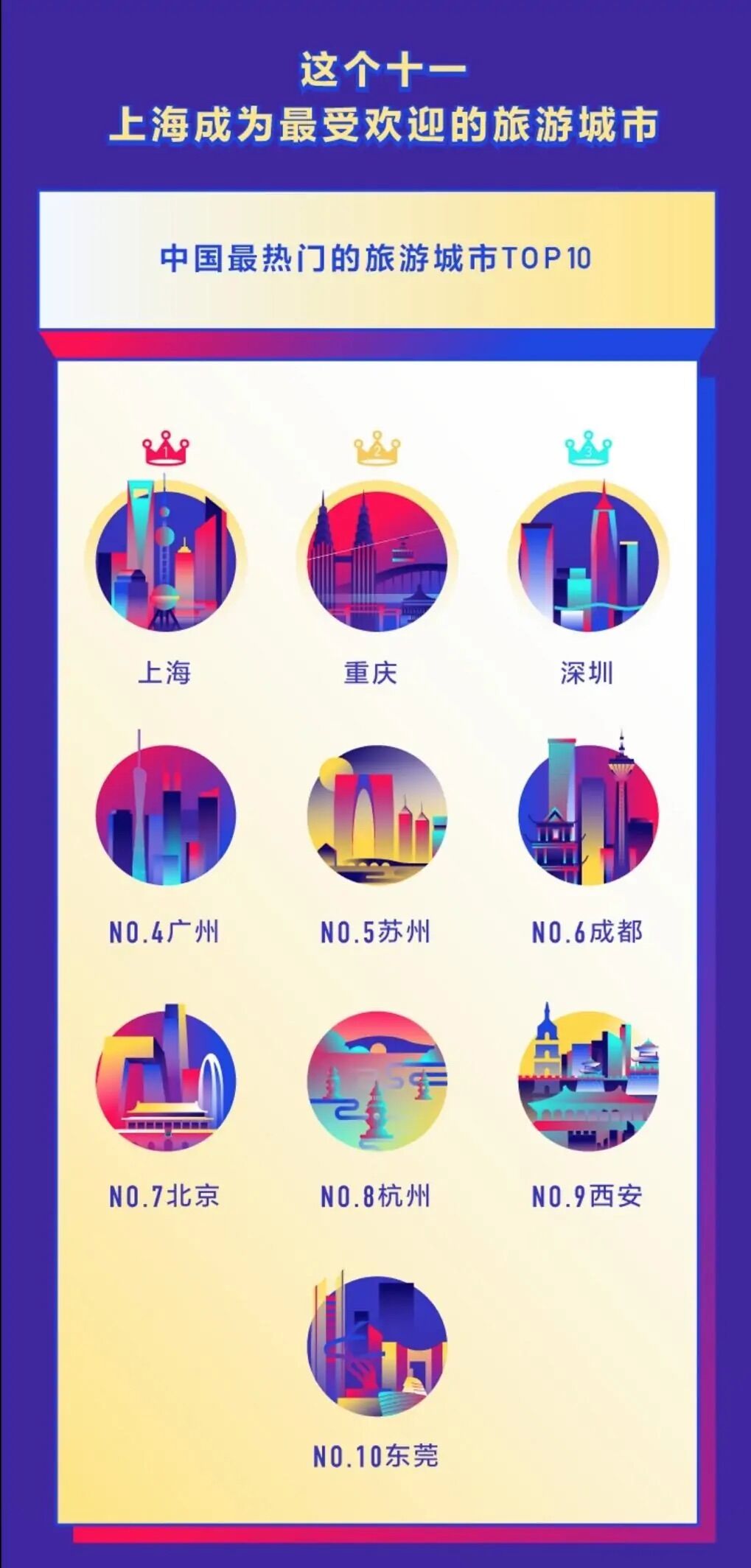 抖音发布国庆数据报告 大唐不夜城入选全国最热旅游景点