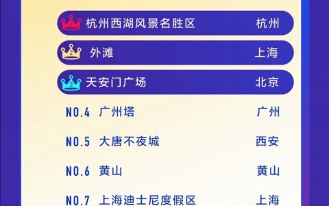 抖音发布国庆数据报告 大唐不夜城入选全国最热旅游景点