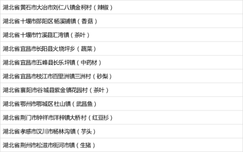 农业农村部关于公布第十批全国“一村一品”示范村镇及2020年全国乡村特色产业十亿元镇亿元村名单的通知