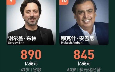 《福布斯》发布2021全球亿万富豪榜