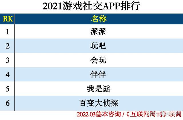 2021社交APP分类排行