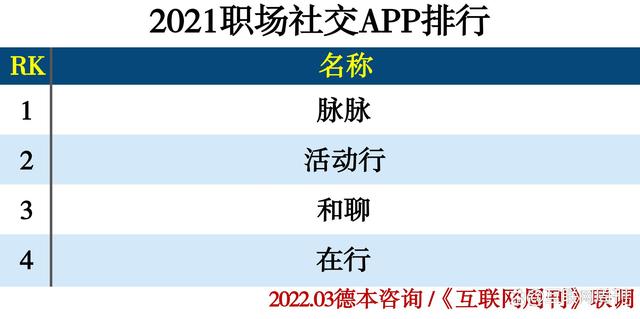 2021社交APP分类排行