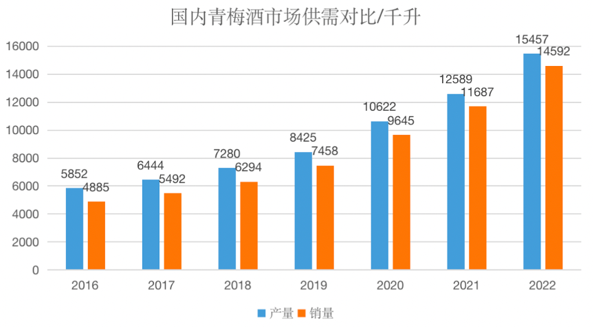 梅见，现在怎么样了？